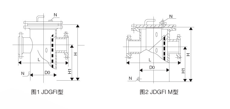 JDGFl型篮式直通法兰连接式过滤器结构图