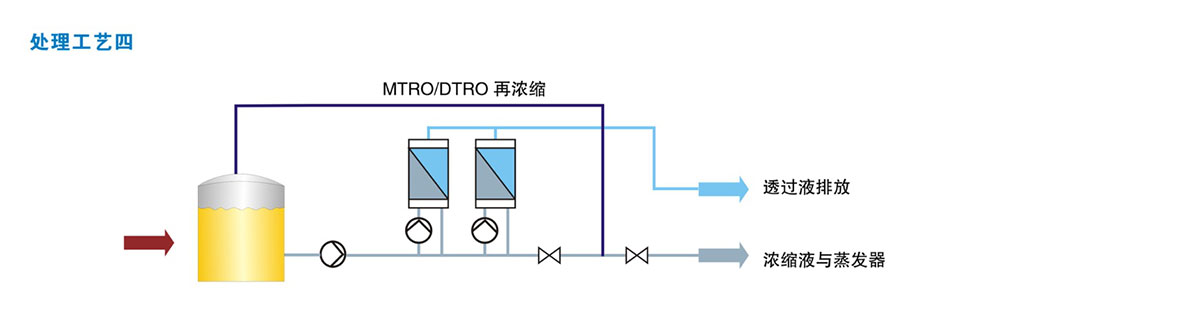 垃圾渗滤液回用设备处理工艺4