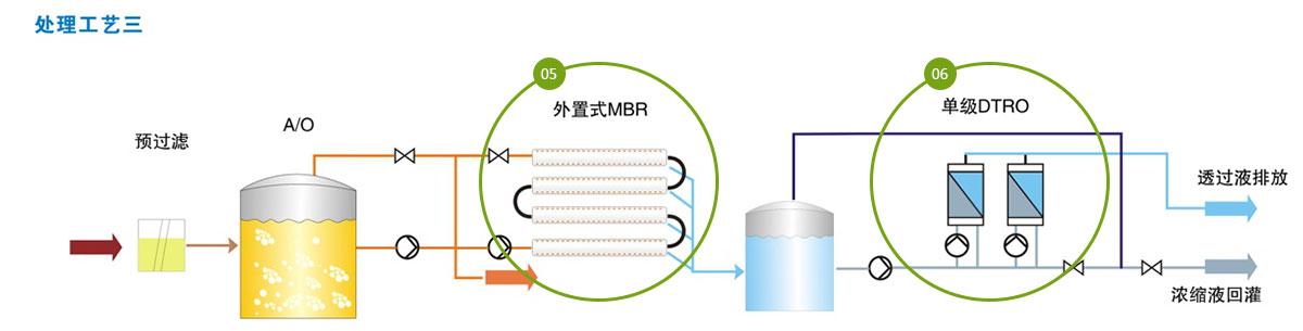 垃圾渗滤液回用设备处理工艺3