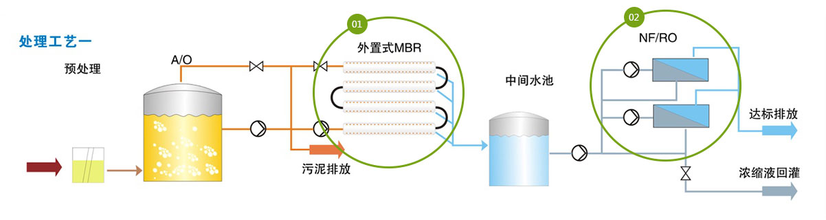 垃圾渗滤液回用设备处理工艺