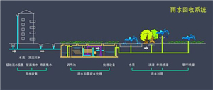 雨水深度净化系统