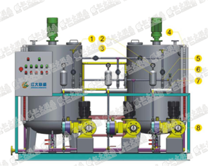 循环水处理及加药设备系统