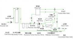 反渗透海水淡化设备 大产水量脱盐率高