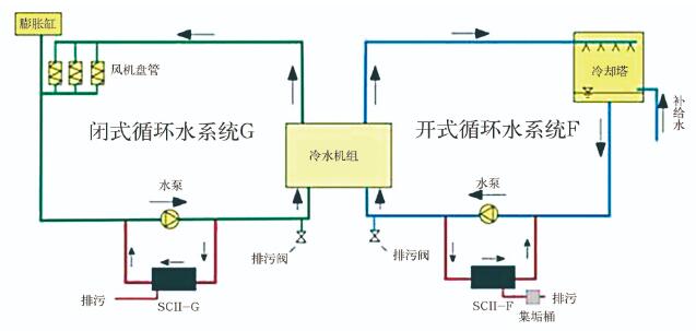 游泳池循环水处理设备工作原理图