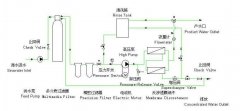 深水规院回答：淡水资源净化可否用于海水淡化